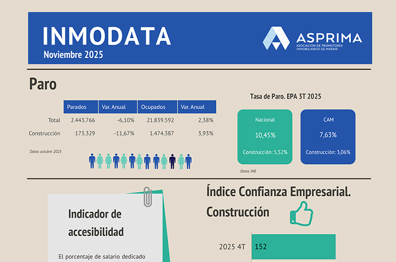 Imagen Banner de Inmodata